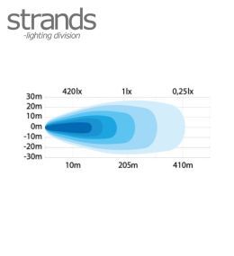 Strands rampe LED Flash Yeti 24" 610mm avec lentille chauffante  - 3