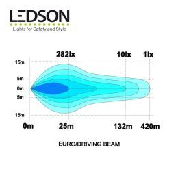 Ledson Libra 10+ headlight 90W  - 7