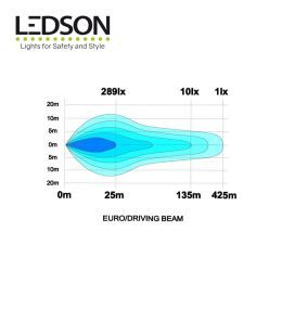 Ledson phare de route Longue portée Orion 10+ 100W chrome  - 6