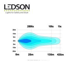 Ledson Orion10+ 100W langeafstandshoofdlamp  - 4