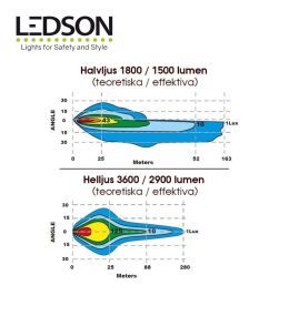 Ledson Multifunktions-Fernlicht Beheizbare Linse  - 6
