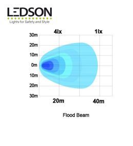 Ledson Raptor 15RF worklight and reversing light (flush-mounted)  - 4