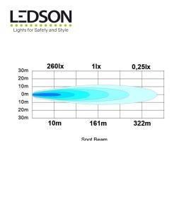 Ledson Dual Eye S 10W long-range high beam  - 4