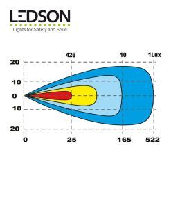 Ledson Led rampa Rex+ 20,5" 520mm  - 6