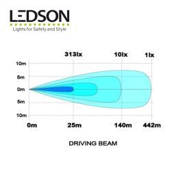 Ledson Led ramp Titan Drive 20.5" 516mm  - 5