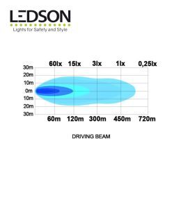 Ledson Led ramp Juno 21.5" 528mm  - 4