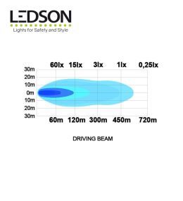 Ledson Led oprijplaat Juno C 22" 527mm gebogen  - 3