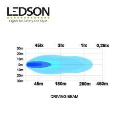 Ledson Led ramp Juno 11" 275mm  - 3