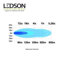 Ledson Led rampa Juno 31" 778mm  - 2