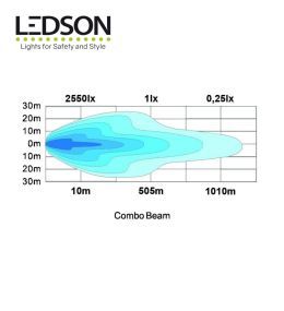 Ledson Led Slim Dubbel Wattage 20,5" 525mm  - 4