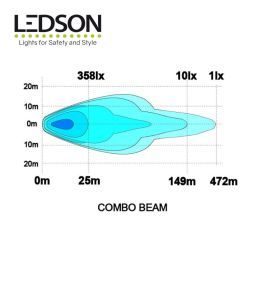 Ledson doble Led rampa Alfa 20" 522mm  - 4
