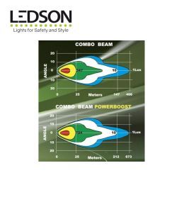 Ledson Led-Rampe Doppel Alfa 30" 765mm Powerboost  - 3
