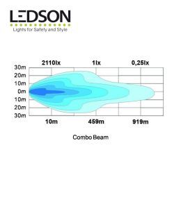 Ledson rampe Led Phoenix+ 20" 522mm (avec feu d'avertissement)  - 4