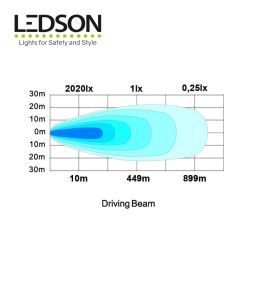 Ledson rampe Led Phoenix+ 32" 798mm (avec feu d'avertissement)  - 5