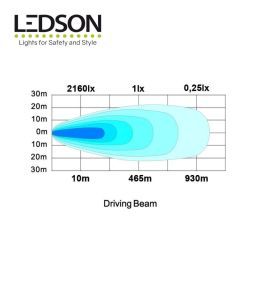 Ledson rampe Led Phoenix+ 40" 1005mm (avec feu d'avertissement)  - 4