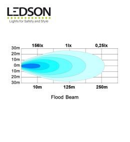 Ledson Arbeitsscheinwerfer Proteus 180W  - 4