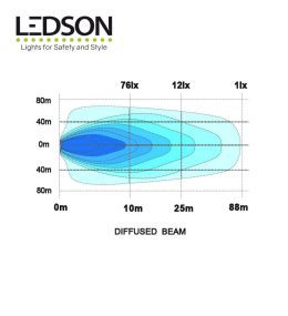 Ledson Hydra 60W werklamp  - 5