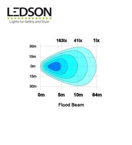 Ledson Radiant 36W luz de trabajo y luz de marcha atrás  - 4