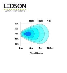 Ledson Arbeitsscheinwerfer Radiant Gen2 36W  - 4