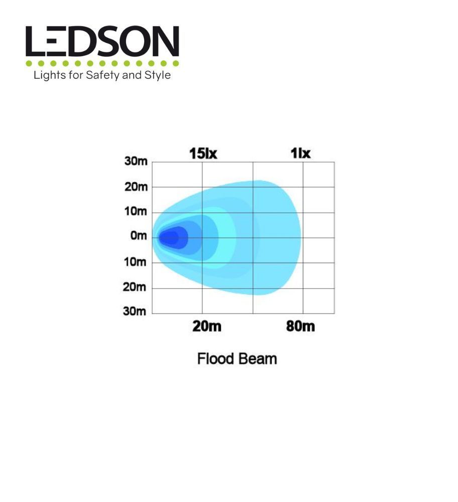 Phare de Travail LEDSON Luna SQ64 4,4 pouces Puissance 64 watts 000