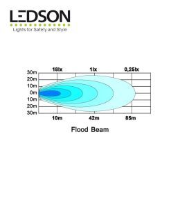 Ledson Arbeitsscheinwerfer Slim 15W  - 4