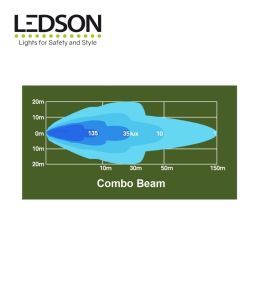 Ledson Phantom 40W werk- en achteruitrijverlichting  - 4