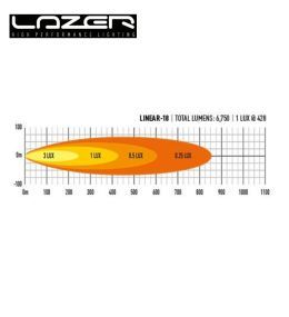 Kit de integración de rejilla Lazer Land Rover Defender (2020+) Linear-18  - 3