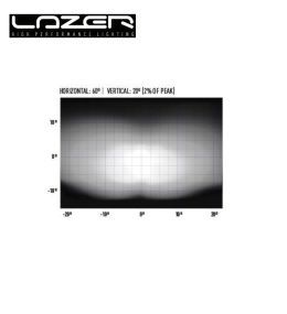 Lazer grille integration kit Land Rover Defender (2020+) Linear-18 Elite i-LBA  - 4