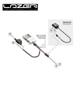 Interfaz Lazer Puede doble salida para kit de integración  - 2