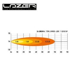 Kit de integración de parrilla Lazer Ram 1500 Limited (2019+) Linear 6  - 4