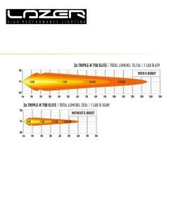 Lazer Kit d'intégration calandre Fiat Ducato (2014-2022) Triple R-750 Elite  - 4