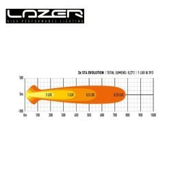lazer kit integration mercedes vito st4