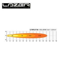Lazer Kit d'intégration calandre Renault Master (2020+)  Triple R-750  - 3