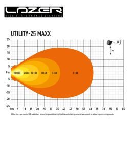 Lazer phare de travail Utility 25 maxx carré 45W lentille claire