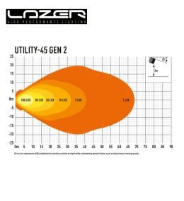 Lazer Arbeitsscheinwerfer Utility 45 Quadratisch 45W Schmale Halterung  - 5