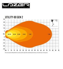 Lazer Utility 80 Square Worklight 80W Narrow Bracket ADR  - 6
