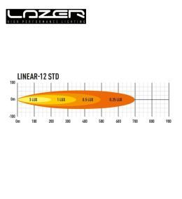 Lazer Led Lineal 12 rampa 15" 382mm 4500lm  - 6