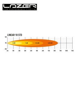 Lazer Led Lineal 18 21" rampa 532mm 6750lm  - 6