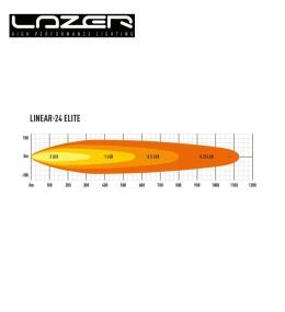 Lazer Led Lineal 24 Elite 27" 682mm 18000lm  - 6