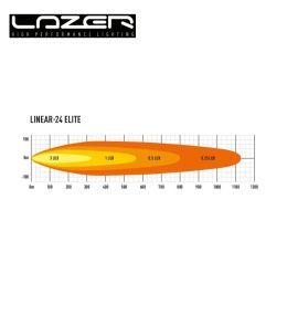 LED strip - Lazer - Linear 24 Elite - 682mm - 18000lm - 188W  - 6