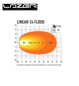 Lazer Led Rampe Linear 24 Überschwemmung 27" 682mm 16200lm  - 6