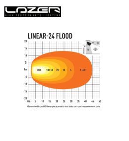 LED strip - Lazer - Linear 24 Flood - 682mm - 16200lm - 168W  - 6