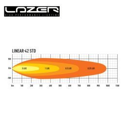 Lazer Led lineair 42 45" 1132mm 15750lm  - 6