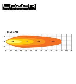 Lazer Led Lineal 48 51" 1282mm 18000lm  - 6