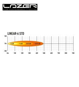 Lazer Led Lineal 06 rampa 9,1" 232mm 2250lm  - 6