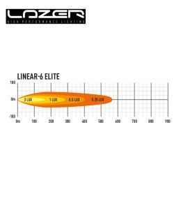 Lazer Led Rampa Lineal 06 Elite 9,1" 232mm 4050lm  - 6