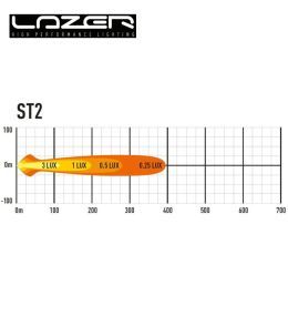 Lazer Evolution ST2 tira led 4.9" 124mm 2068lm  - 5