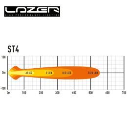 Lazer rampe led Evolution ST4 8" 204mm 4136lm
