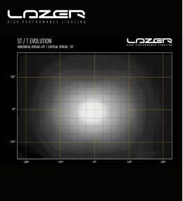 Tira de luz LED Lazer Evolution ST6 11.2" 284mm 6204lm  - 8