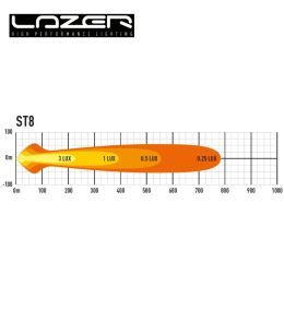 Lazer rampe led Evolution ST8 14.3" 364mm 8272lm